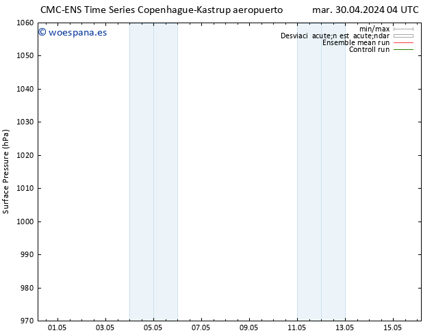 Presión superficial CMC TS dom 12.05.2024 10 UTC