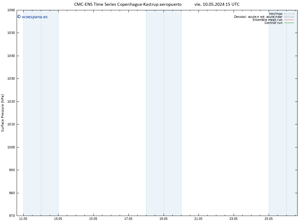 Presión superficial CMC TS jue 16.05.2024 21 UTC