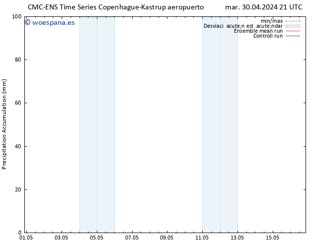 Precipitación acum. CMC TS lun 13.05.2024 03 UTC