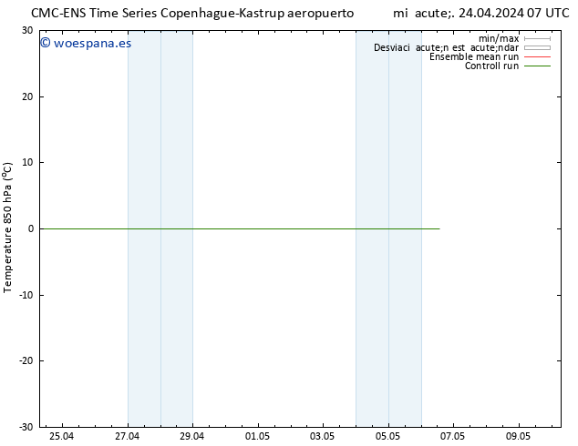 Temp. 850 hPa CMC TS mié 24.04.2024 13 UTC