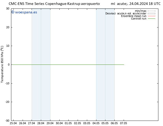 Temp. 850 hPa CMC TS mié 24.04.2024 18 UTC