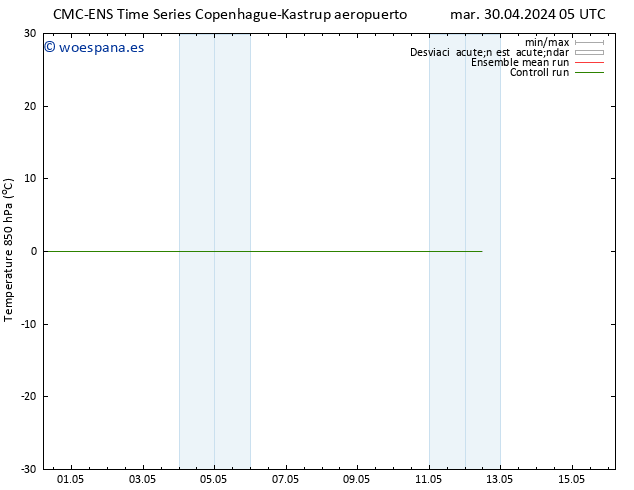 Temp. 850 hPa CMC TS mar 30.04.2024 11 UTC