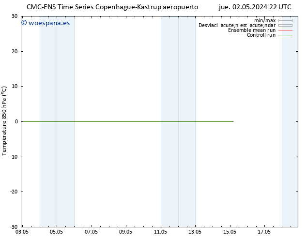 Temp. 850 hPa CMC TS dom 05.05.2024 10 UTC