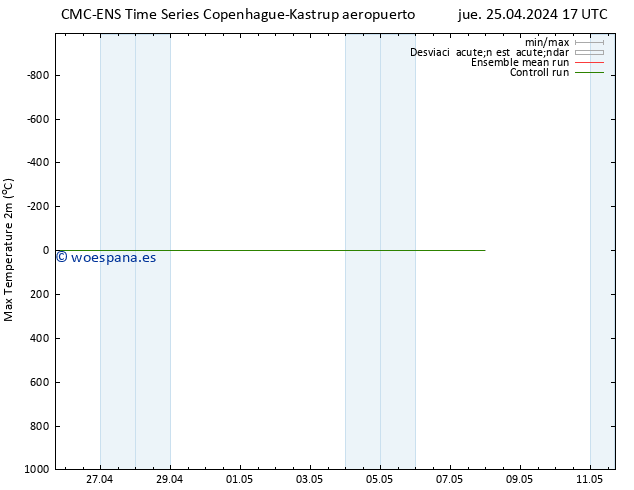 Temperatura máx. (2m) CMC TS jue 25.04.2024 17 UTC