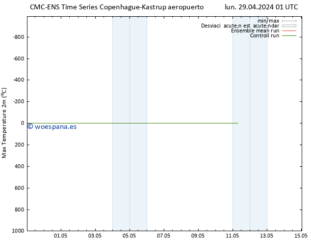 Temperatura máx. (2m) CMC TS jue 09.05.2024 01 UTC