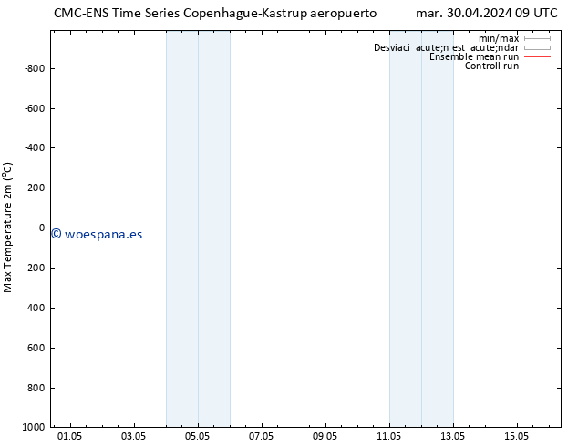 Temperatura máx. (2m) CMC TS mar 30.04.2024 09 UTC