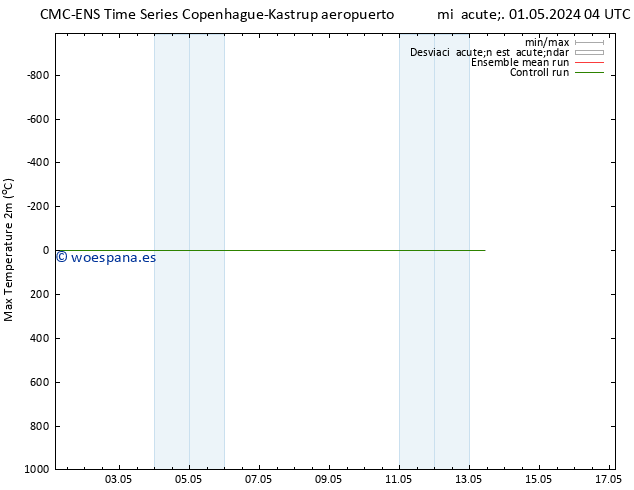 Temperatura máx. (2m) CMC TS mié 08.05.2024 16 UTC