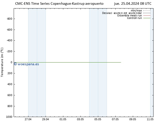 Temperatura (2m) CMC TS jue 25.04.2024 08 UTC