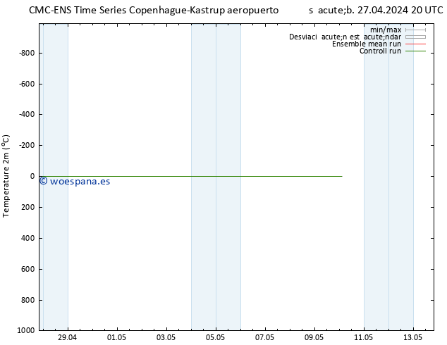 Temperatura (2m) CMC TS lun 29.04.2024 08 UTC