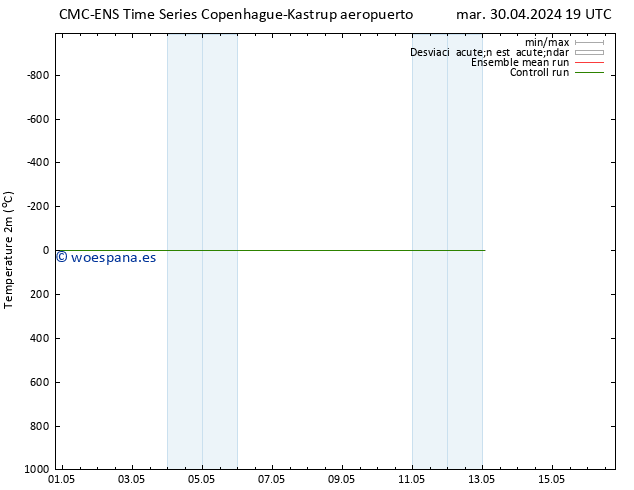 Temperatura (2m) CMC TS mar 30.04.2024 19 UTC