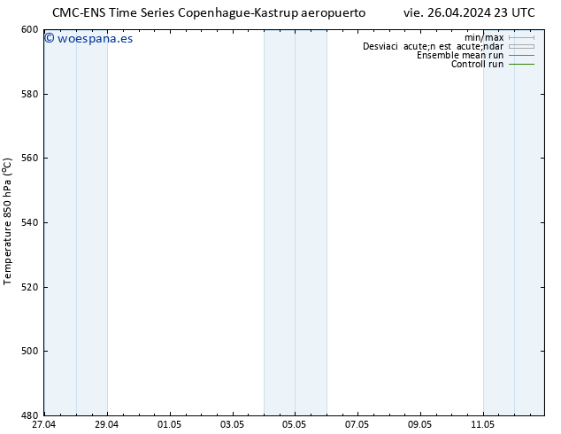 Geop. 500 hPa CMC TS sáb 27.04.2024 11 UTC