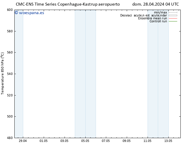 Geop. 500 hPa CMC TS lun 29.04.2024 04 UTC