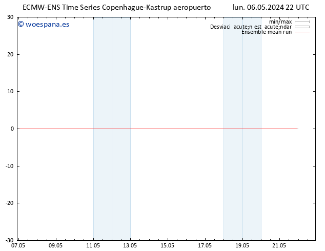 Temp. 850 hPa ECMWFTS jue 16.05.2024 22 UTC
