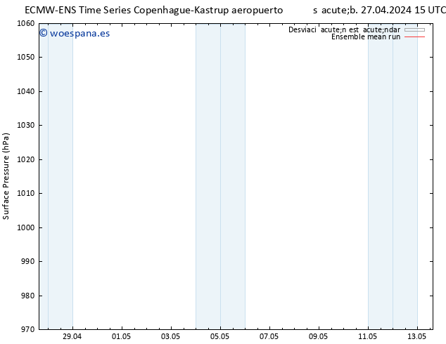 Presión superficial ECMWFTS dom 28.04.2024 15 UTC