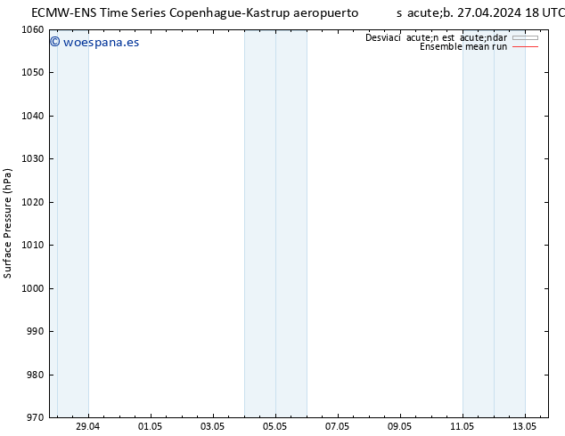 Presión superficial ECMWFTS lun 29.04.2024 18 UTC