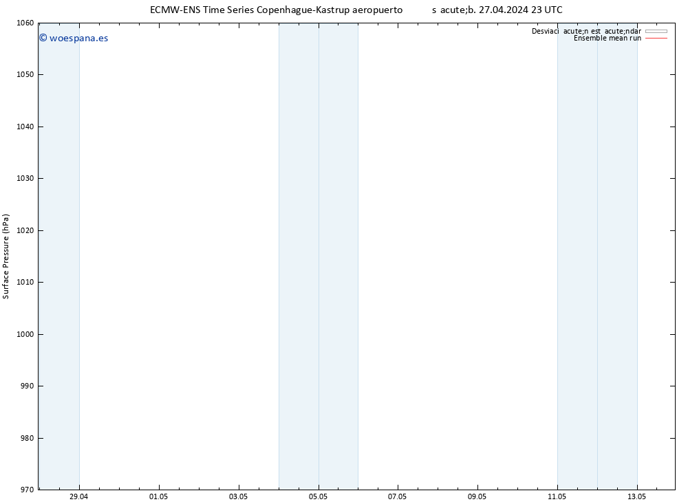 Presión superficial ECMWFTS lun 29.04.2024 23 UTC