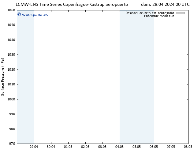Presión superficial ECMWFTS mar 30.04.2024 00 UTC