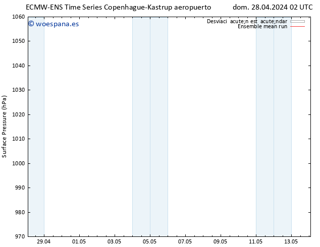 Presión superficial ECMWFTS mar 30.04.2024 02 UTC