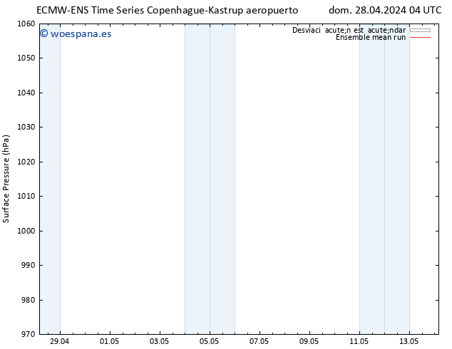 Presión superficial ECMWFTS mar 30.04.2024 04 UTC