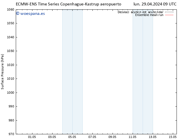 Presión superficial ECMWFTS mar 30.04.2024 09 UTC