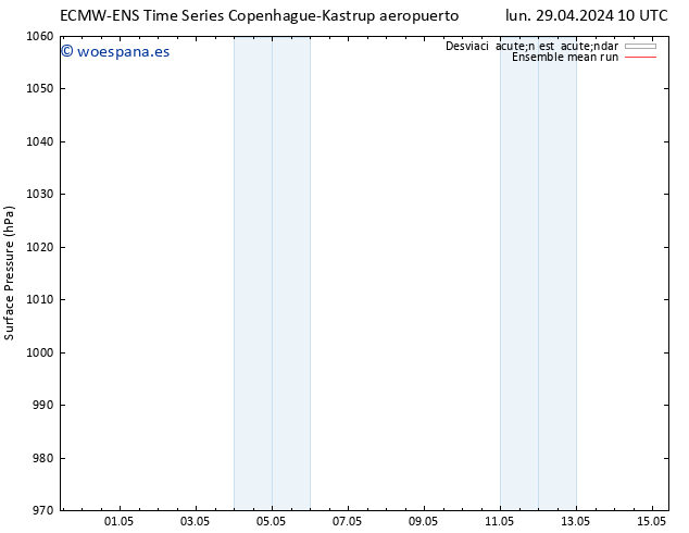 Presión superficial ECMWFTS mar 30.04.2024 10 UTC