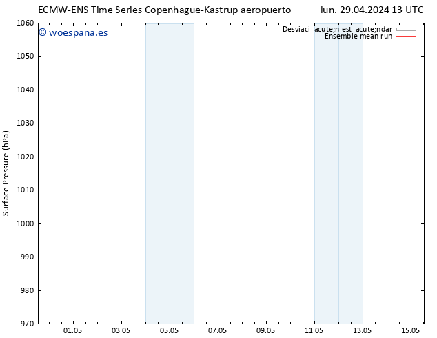 Presión superficial ECMWFTS mar 30.04.2024 13 UTC