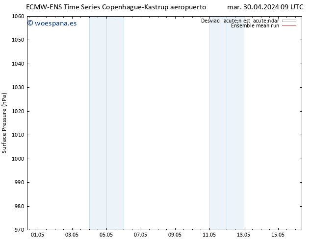 Presión superficial ECMWFTS mié 01.05.2024 09 UTC