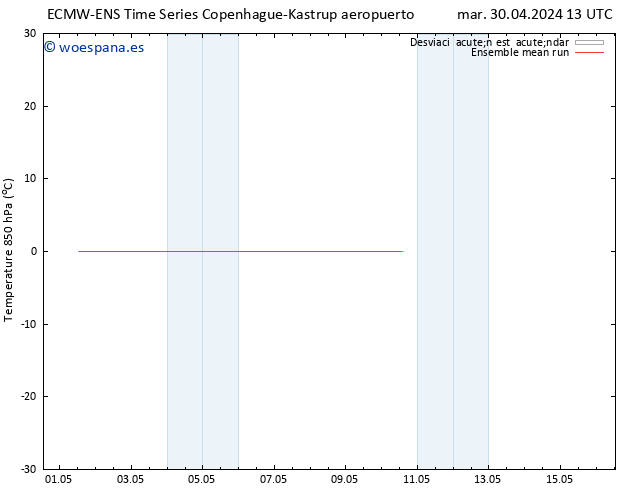 Temp. 850 hPa ECMWFTS jue 02.05.2024 13 UTC