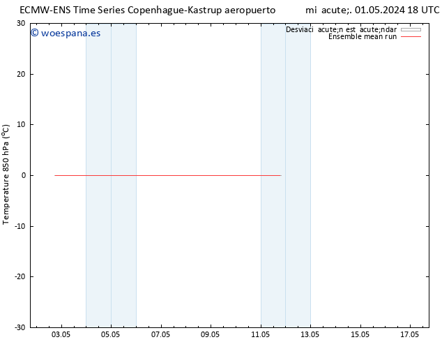 Temp. 850 hPa ECMWFTS jue 02.05.2024 18 UTC
