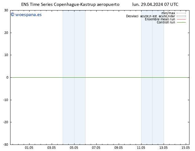 Geop. 500 hPa GEFS TS mar 30.04.2024 07 UTC