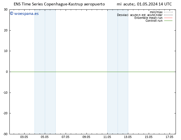 Geop. 500 hPa GEFS TS jue 02.05.2024 02 UTC