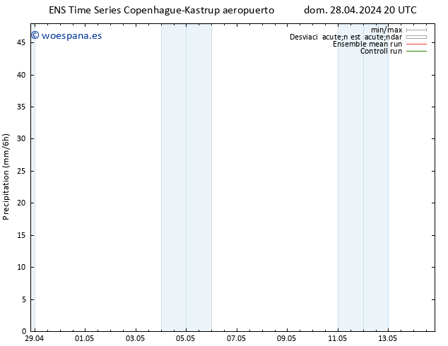 Precipitación GEFS TS dom 05.05.2024 02 UTC