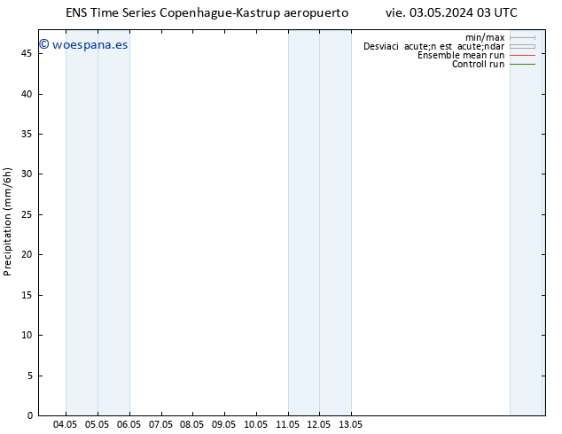 Precipitación GEFS TS vie 10.05.2024 03 UTC