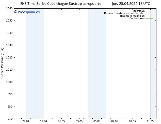 Presión superficial GEFS TS jue 25.04.2024 22 UTC