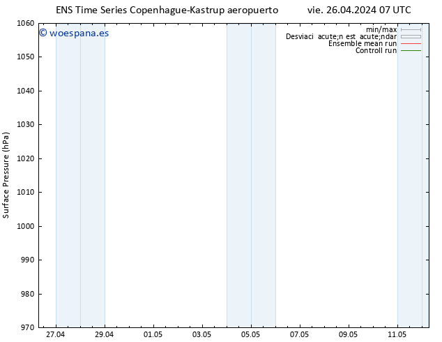 Presión superficial GEFS TS vie 26.04.2024 13 UTC