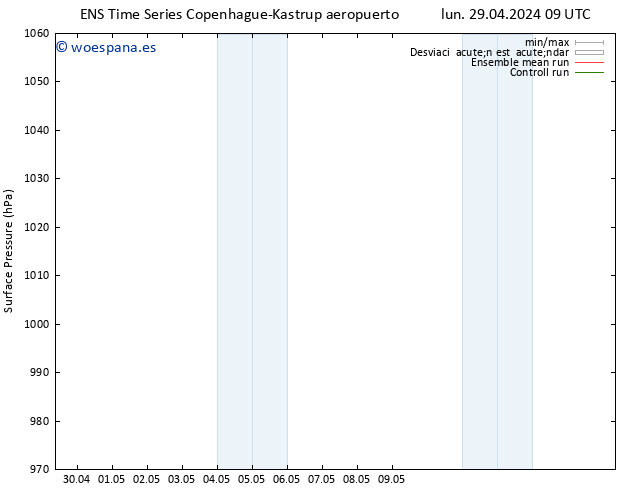 Presión superficial GEFS TS mar 30.04.2024 09 UTC