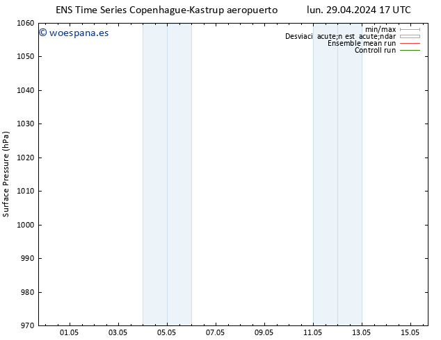 Presión superficial GEFS TS sáb 04.05.2024 17 UTC