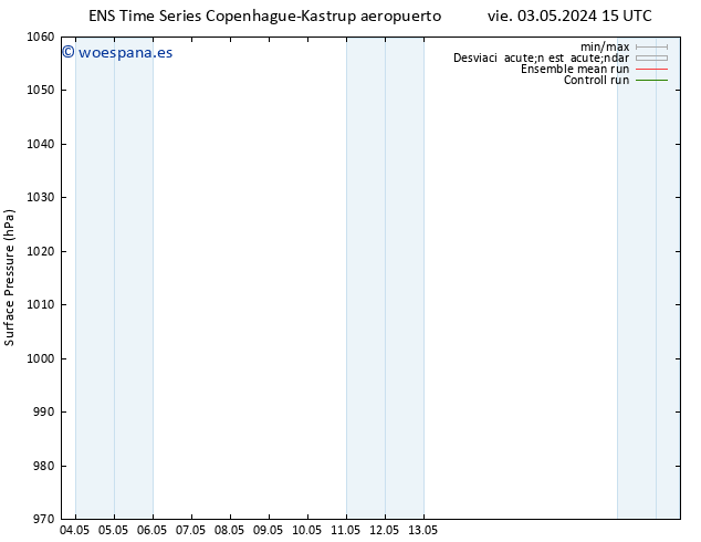 Presión superficial GEFS TS vie 03.05.2024 15 UTC
