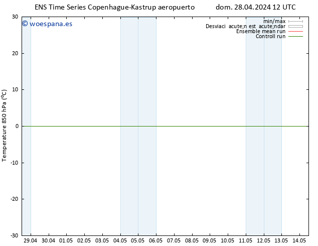 Temp. 850 hPa GEFS TS dom 12.05.2024 00 UTC