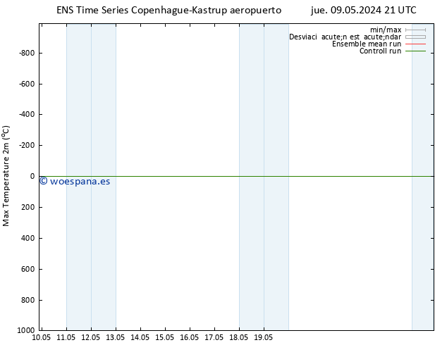 Temperatura máx. (2m) GEFS TS lun 13.05.2024 15 UTC