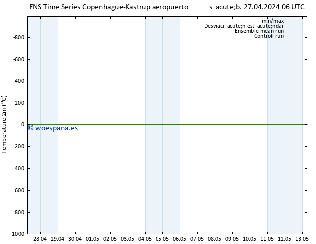 Temperatura (2m) GEFS TS jue 02.05.2024 00 UTC