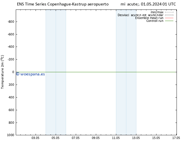 Temperatura (2m) GEFS TS vie 03.05.2024 07 UTC