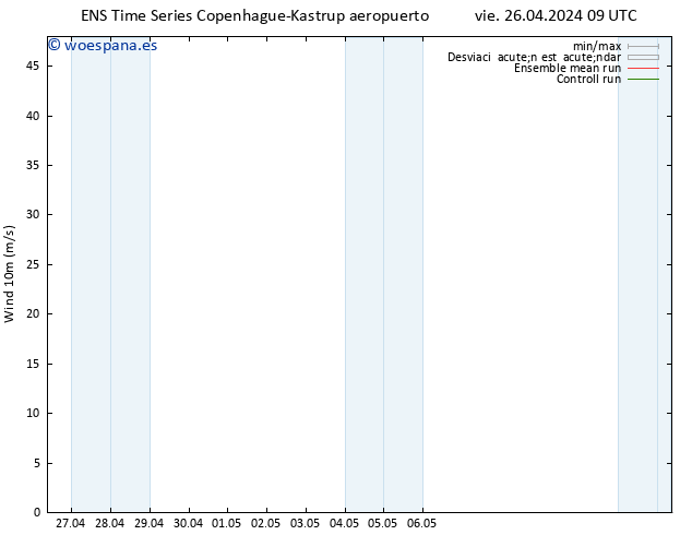 Viento 10 m GEFS TS vie 26.04.2024 15 UTC