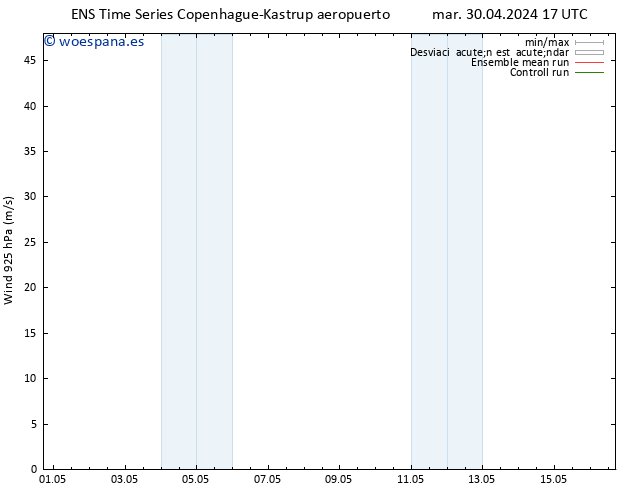 Viento 925 hPa GEFS TS mié 08.05.2024 17 UTC