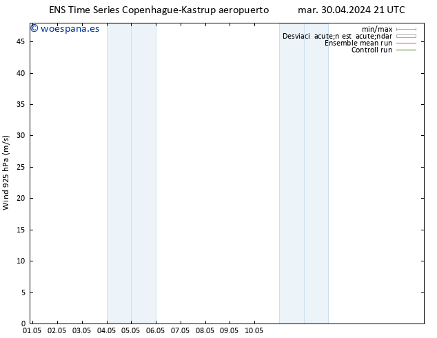 Viento 925 hPa GEFS TS mar 30.04.2024 21 UTC