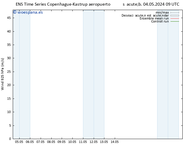 Viento 925 hPa GEFS TS sáb 04.05.2024 15 UTC