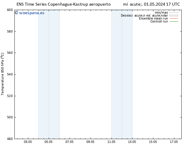 Geop. 500 hPa GEFS TS jue 02.05.2024 17 UTC