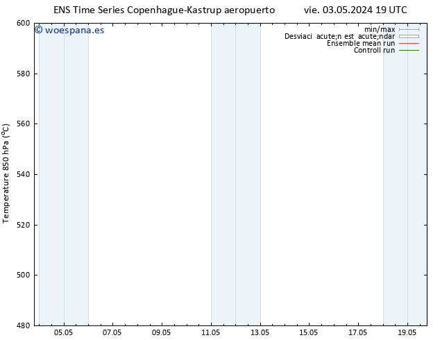 Geop. 500 hPa GEFS TS sáb 04.05.2024 07 UTC