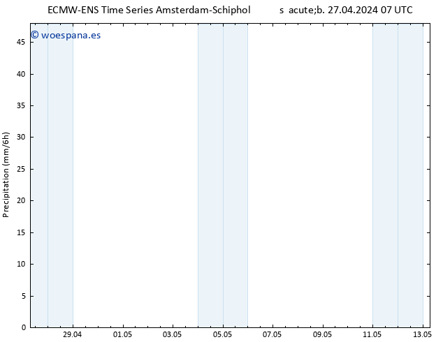 Precipitación ALL TS sáb 27.04.2024 13 UTC