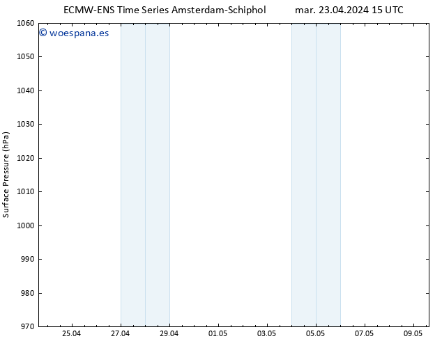 Presión superficial ALL TS mié 24.04.2024 03 UTC